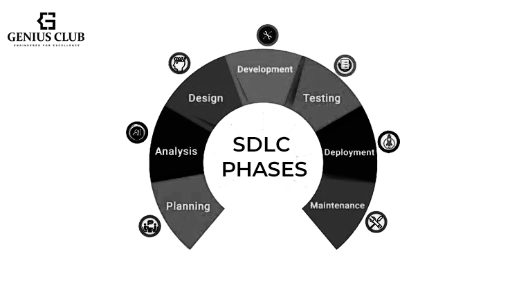 SDLC phases