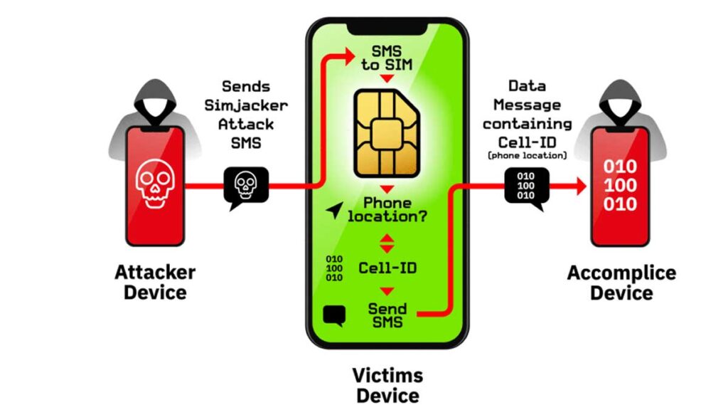 how hackers hack smartphones