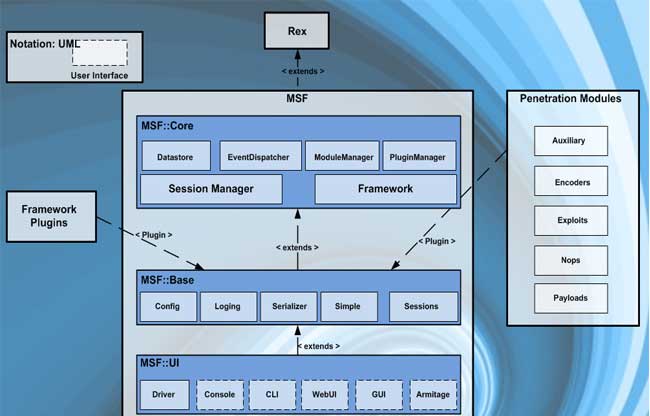 msf-archictecture-2