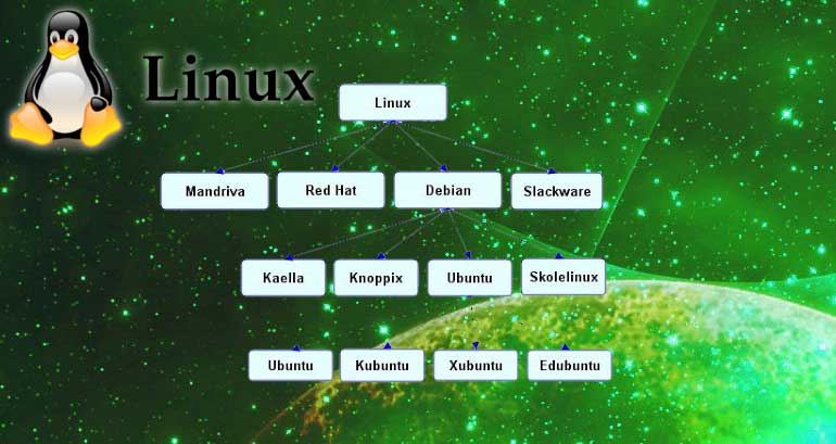 linux distribution