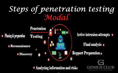 steps of penetration testing