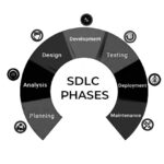 SDLC phases