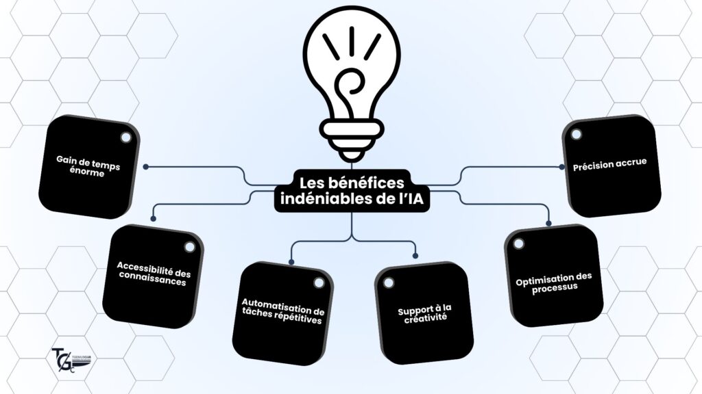 Les bénéfices indéniables de l’IA