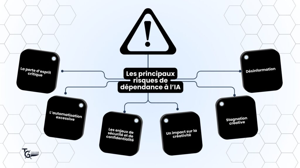 Les principaux risques de dépendance à l’IA